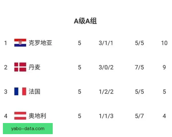 世界杯竞猜赔率数据分析揭示最具潜力球队预测与历史趋势解析